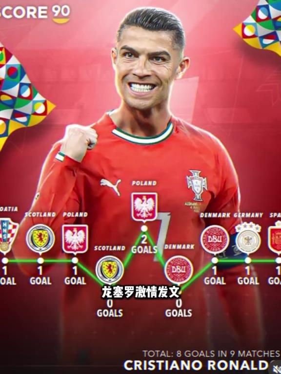 龙赛罗不满C罗未入金球候选：某年金球梅西甚至不如今年C罗！