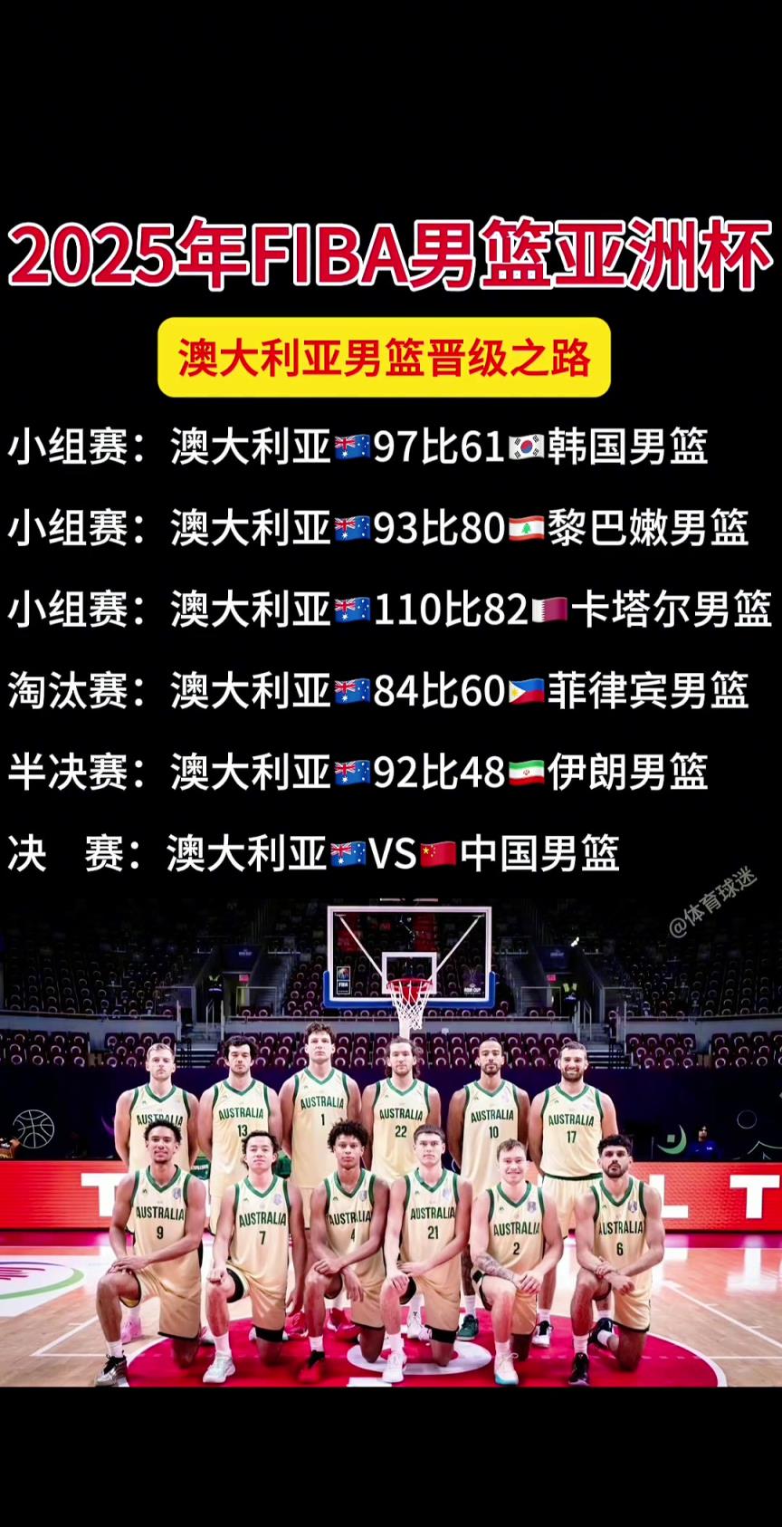 澳大利亚亚洲杯晋级之路！最少赢黎巴嫩13分最多赢伊朗44分