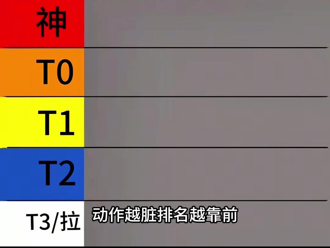 盘点NBA脏动作之王：神-T0-T1-T2档位都有哪些球员？